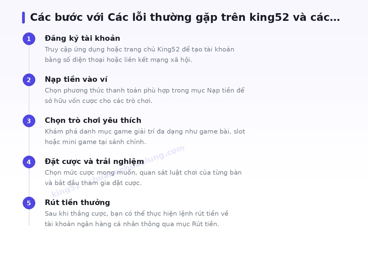 Các bước bắt đầu với king52