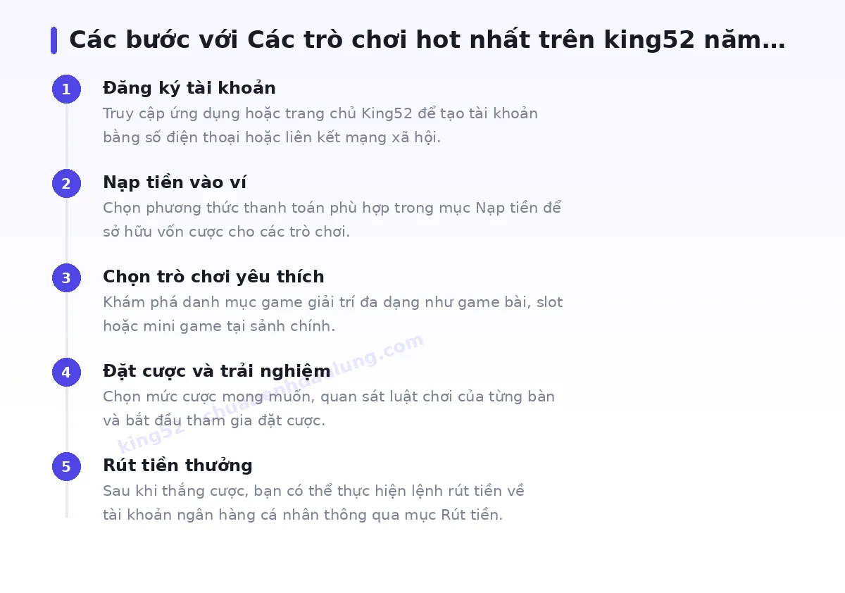 Các bước bắt đầu với king52