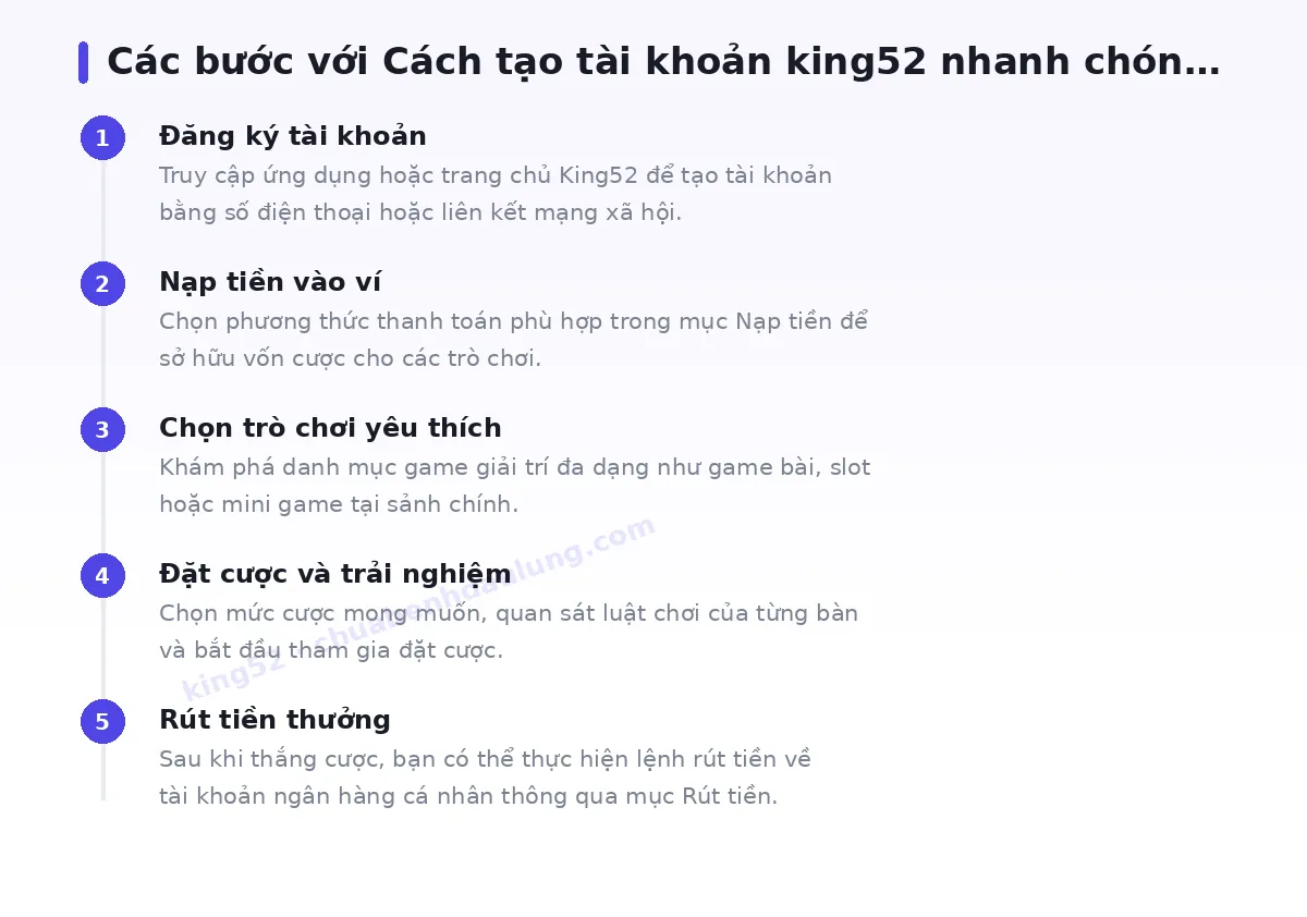 Các bước bắt đầu với king52