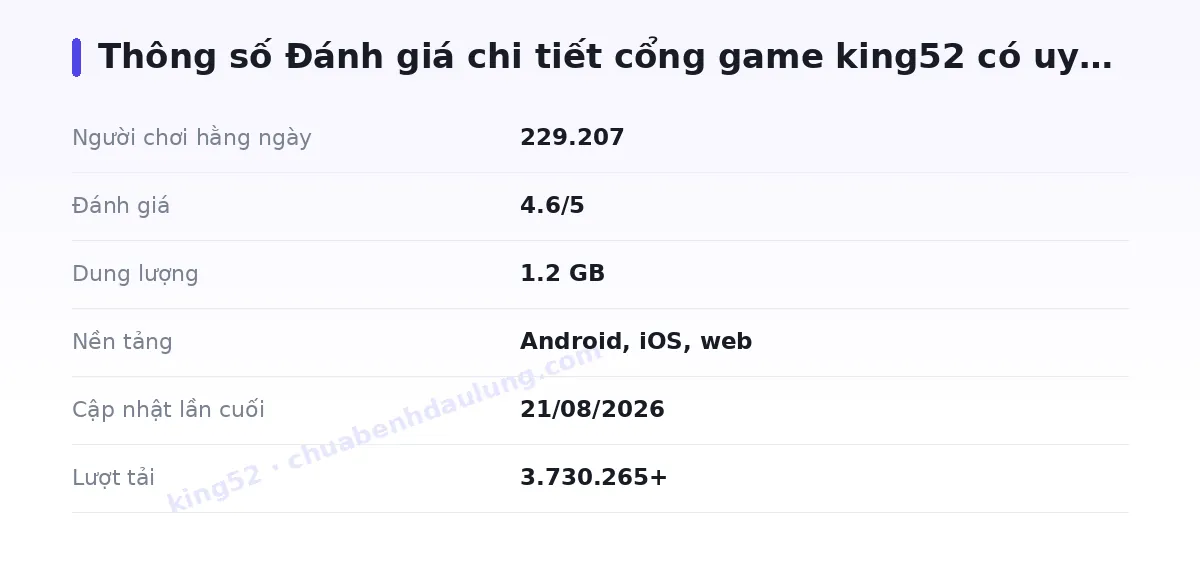 Bảng thông số king52