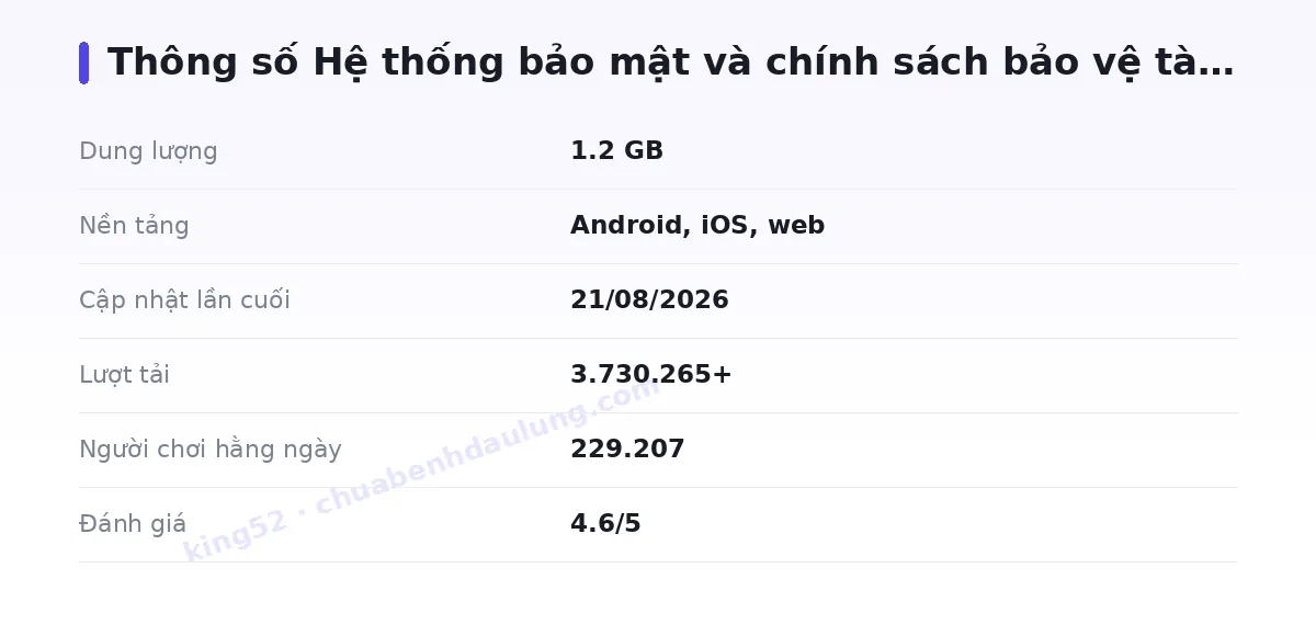 Bảng thông số king52