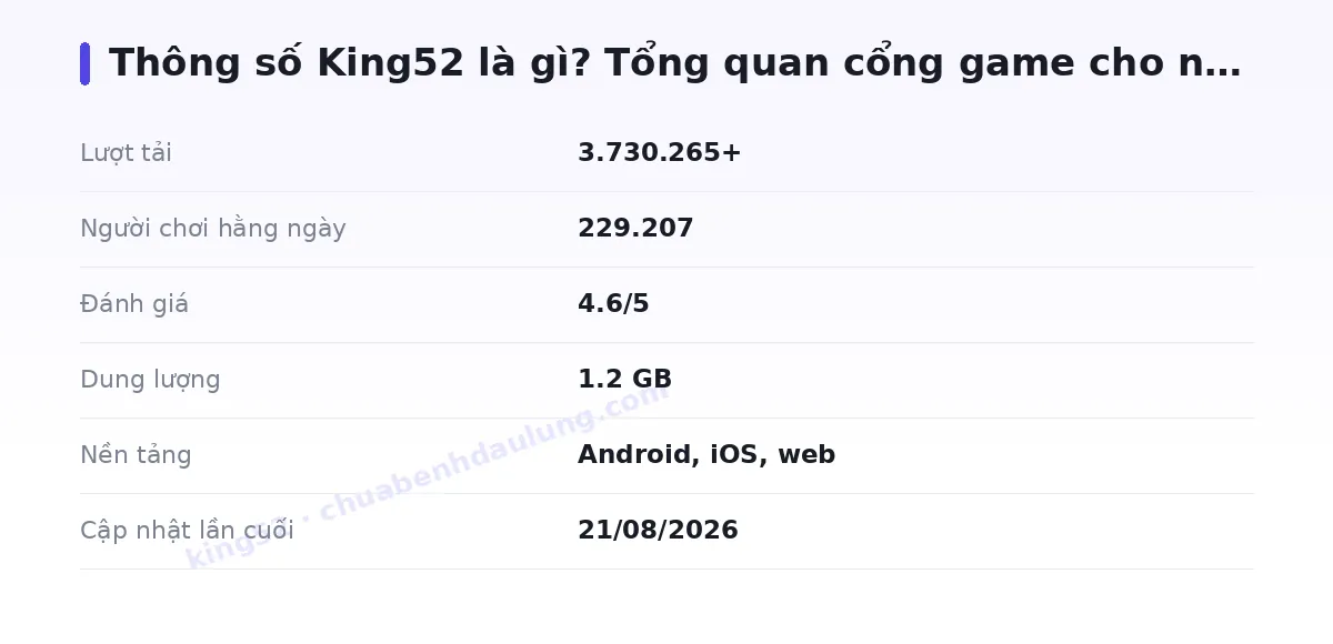 Bảng thông số king52