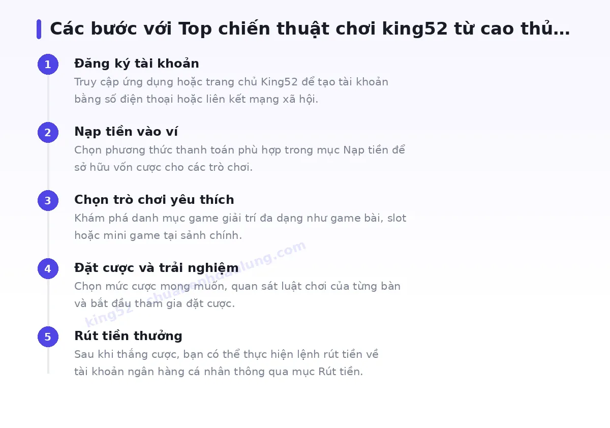 Các bước bắt đầu với king52